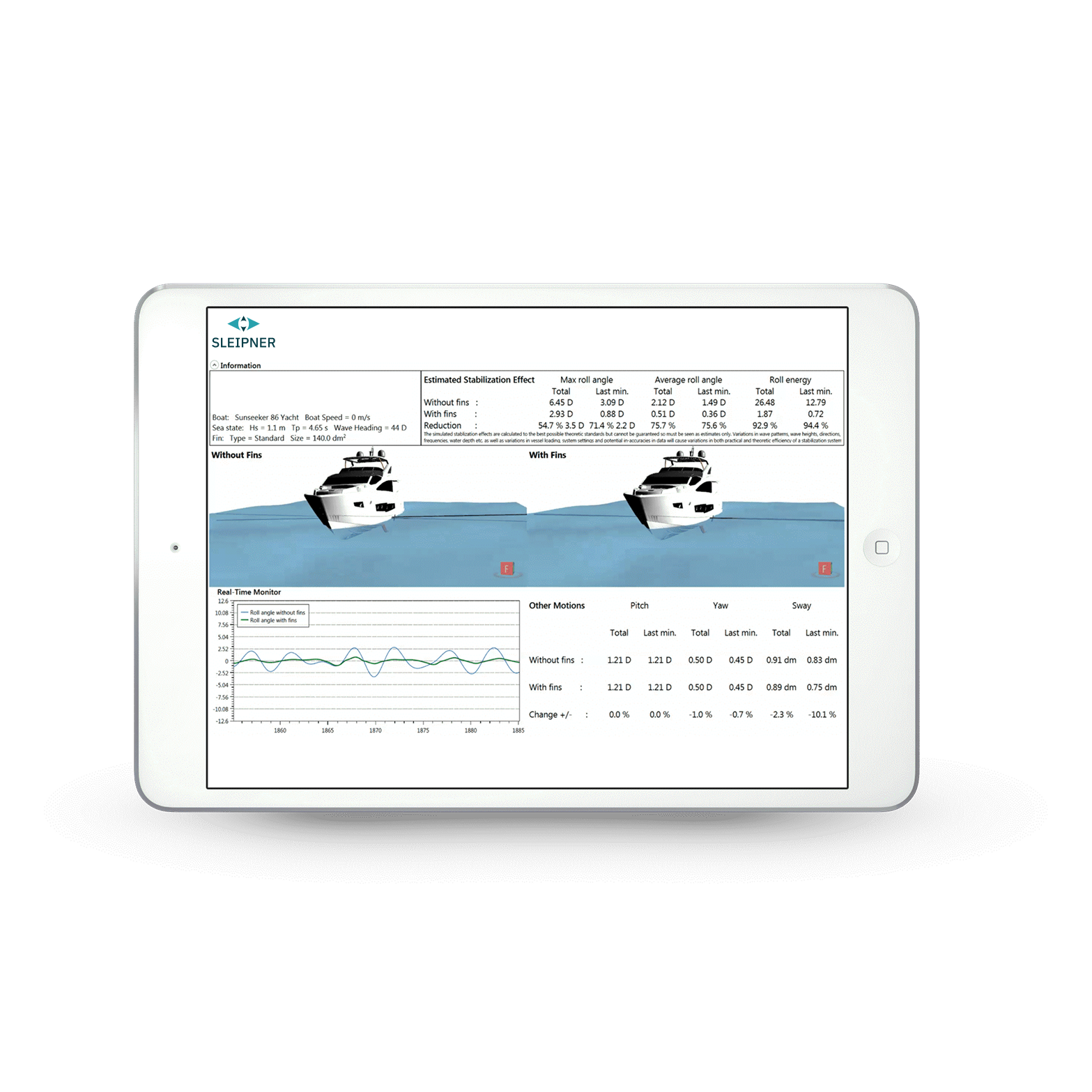 Sleipner stabilizer test data on tablet