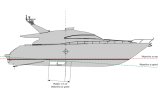 Illustration showing that vector fins should be fitted in the middle 1/5 of waterline at speed on planing hull