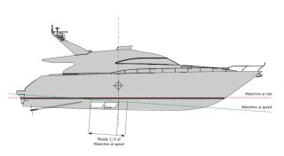 Illustration showing that vector fins should be fitted in the middle 1/5 of waterline at speed on planing hull