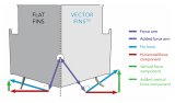 Illustration showing the difference between flat fins stabilizers and vector fins stabilizers