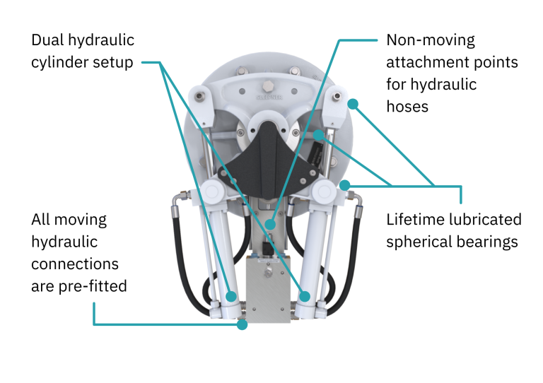 Illustration of technical design benefits of the SPS66 actuator kit.png