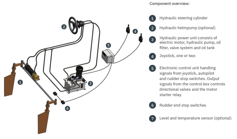 PS600 Sleipner Power Steering system overview.png