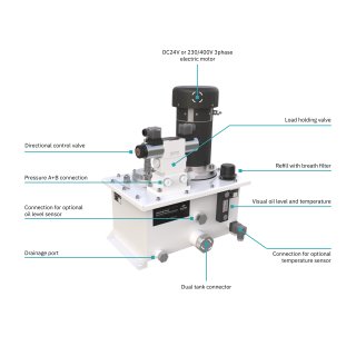 Power steering PS600 6,7 l/min 230/400V-3ph AC