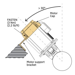 Bracket for eVision motor support